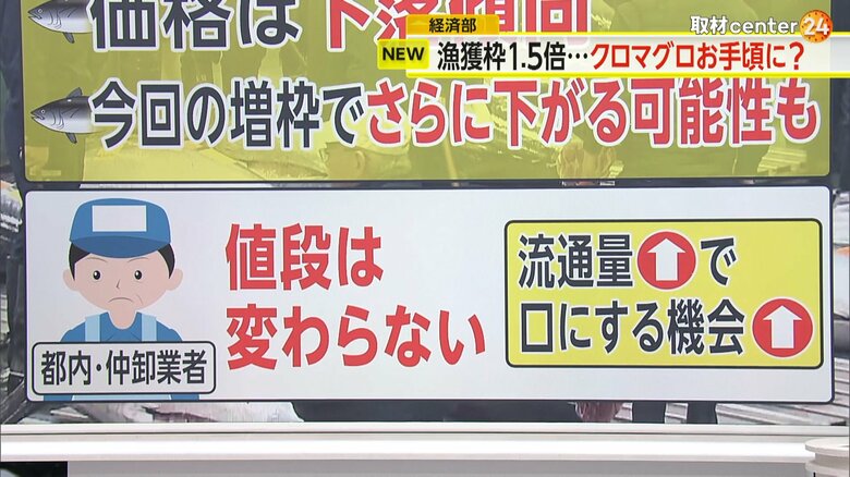 都内の仲卸業者は「そう簡単に値段は変わらない」と話す