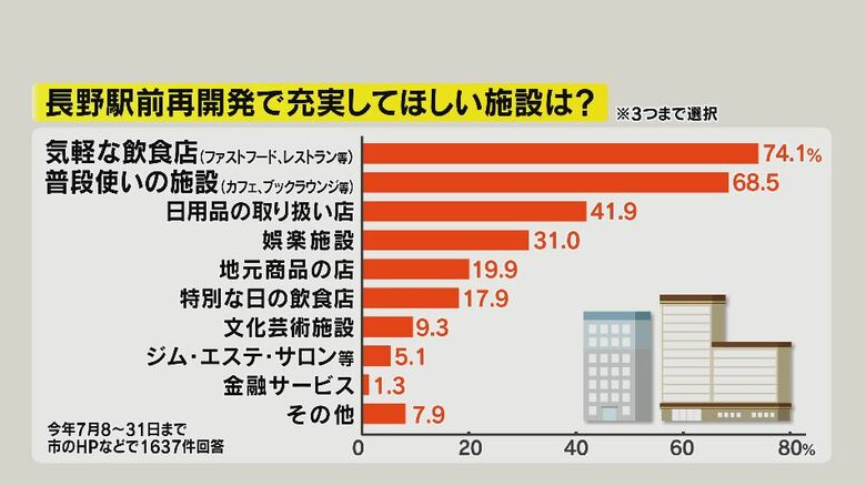 アンケート結果　