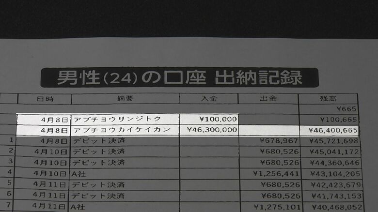 田口容疑者の口座に振り込まれた4630万円の記録