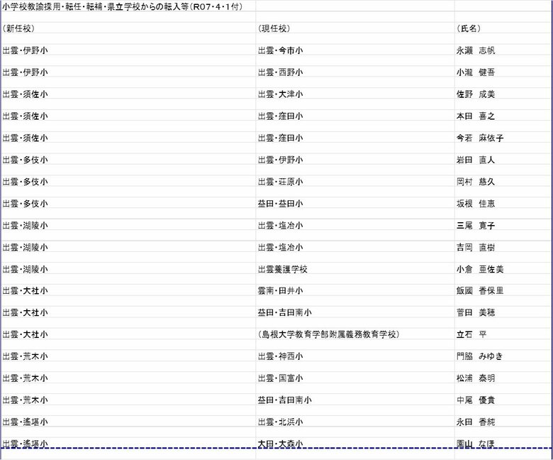 小学校教諭の部