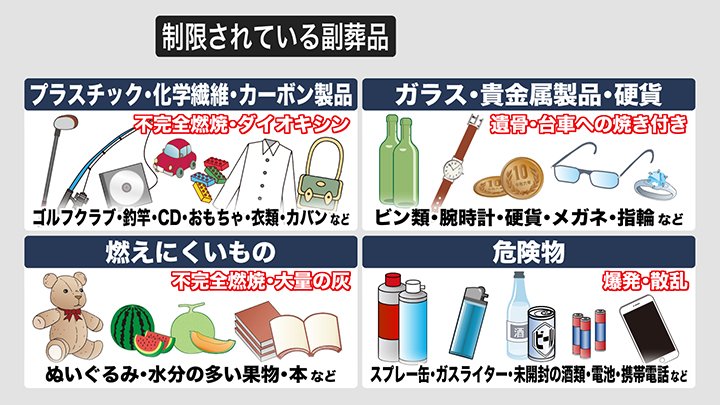 制限されている副葬品
