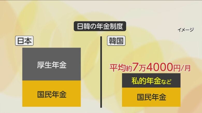 日韓の年金制度　イメージ図