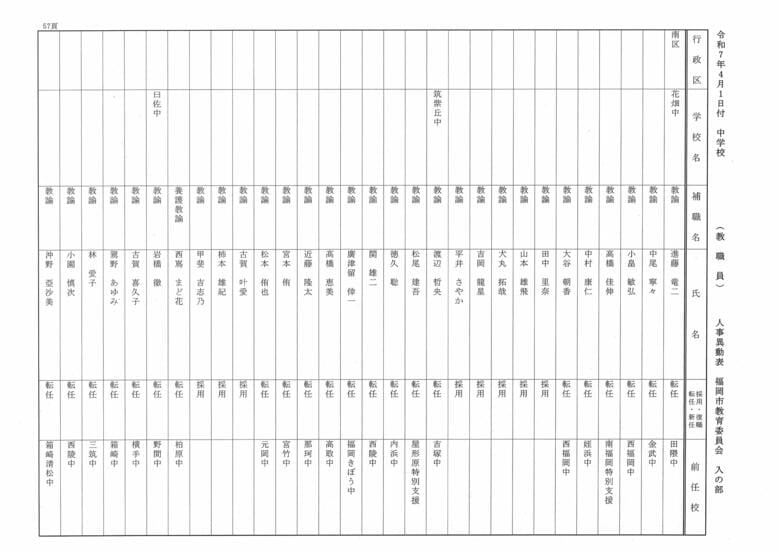 4月1日付中学校（教職員）人事異動表　入の部