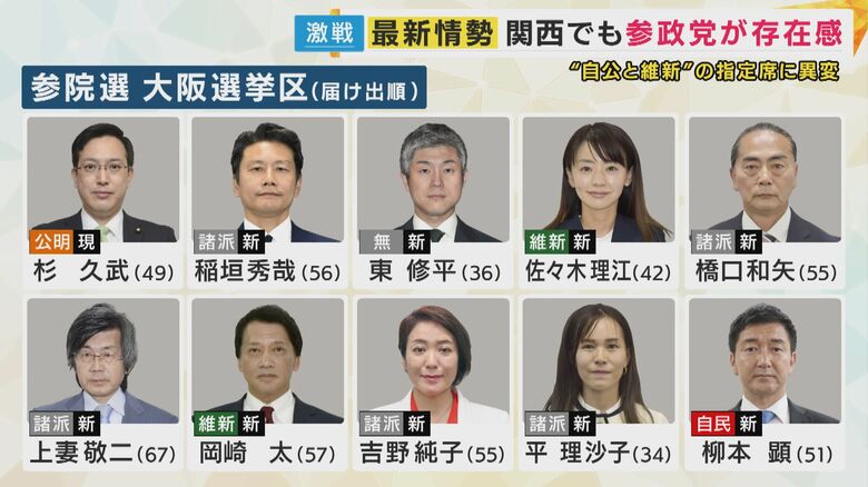 大阪選挙区の候補者