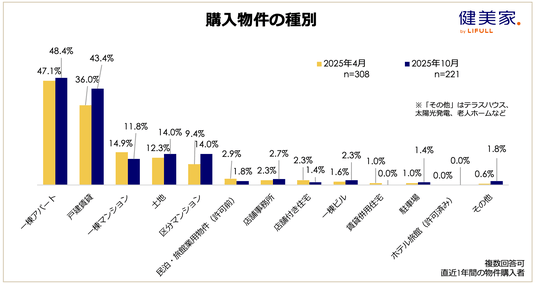 2026年 不動産投資トレンド予測 ～データで読み解く、投資家の戦略変化
