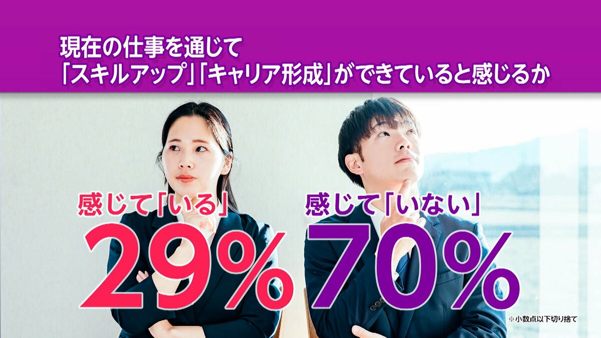 教育制度が充実なら「長く働く」が6割越え 「キャリアアップ」「リスキリング」意識調査