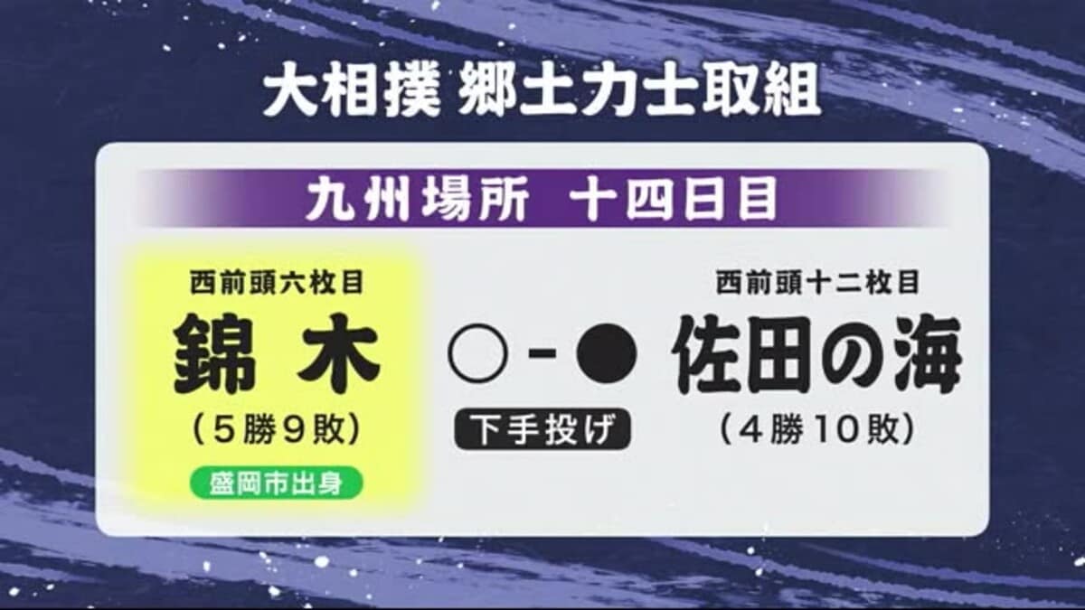 錦木（岩手・盛岡市出身）が佐田の海に下手投げで勝ち今場所５勝９敗に 大相撲九州場所１４日目｜FNNプライムオンライン