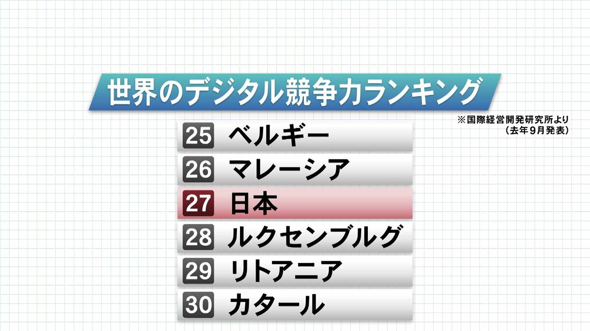 デジタル敗戦国 と呼ばれて It企業や飲食店の経営者が求める デジタル政策 衆院選公約の党も