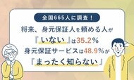 全国665人に調査！35.2％が、将来、身元保証人を頼める人は「いない」と回答　身元保証サービスを「まったく知らない」は48.9％