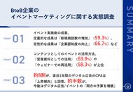 【経験者の実態が明らかに!BtoBマーケティングにおけるリアルカンファレンスの仕掛けの成果】大規模カンファレンスの実施後、59.3%が「新規商談数の増加」、約7割が「企業認知度の向上」を実現