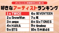 【695名調査】人気アーティストランキング1位はTWICE　幅広い世代で支持集まる結果に