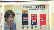 【解説】給付付き税額控除を“給付一本化”へ　「働くほど損」是正　働いている中低所得層が対象　子育て世帯は上乗せ