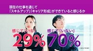 教育制度が充実なら「長く働く」が6割越え　「キャリアアップ」「リスキリング」意識調査