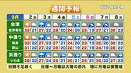 【福島県・9月2日の天気】一日限りの残暑復活！夕方からは天気の急変に注意を