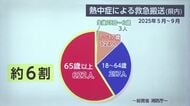 高齢者は「熱中症に特に注意を」「食事をしっかりとって」医師がアドバイス