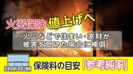 火災保険料値上げと期間短縮のダブルパンチで家計がピンチ? 見直しのポイントは「水災」の補償