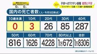 子供へのワクチン接種 疑問と不安 ファイザー5歳~11歳へ接種推奨〈宮城〉
