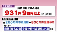 「コロナ支援金」不正受給　バレて“3倍返還”のケースも…「持続化給付金」931件の不正、9億円以上