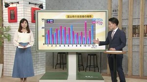 ニュース この1年 「自殺が急増」