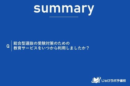 【参考データ】総合型選抜、活動実績の有無で塾利用の開始時期の二極化が鮮明に。