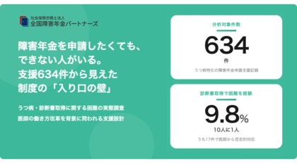 「障害年金、制度は知っているのに申請できない」10人に1人が診断書の取得で立ち止まる