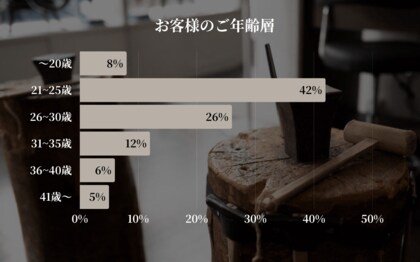 【東京|代官山】Debut icci 代官山『手作りペアリング専門店』に来場された『ペアリング』に関する月間調査結果 | 2025年3月 | 圧倒的人気!宝石トップ5の頂点は『ダイヤモンド』
