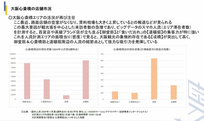空室率0%台の大阪心斎橋エリアの店舗市況レポートを公開!