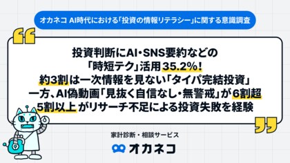 投資判断にAI・SNS要約などの「時短テク」活用35.2％！約3割は一次情報を見ない「タイパ完結投資」。一方、AI偽動画「見抜く自信なし・無警戒」が6割超5割以上がリサーチ不足による投資失敗を経験