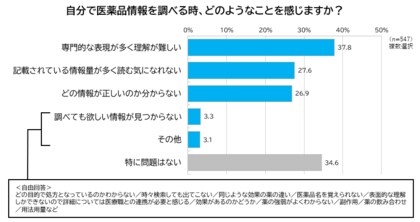 【インターネットインフィニティー×くすりの適正使用協議会】医療介護連携の要であるケアマネジャーが医薬品情報を理解して適切なケアにつなげるための支援が求められる