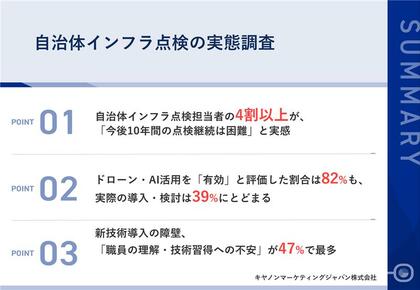 【自治体インフラ点検実態調査】4割以上の職員が点検継続は困難　ドローンやAI活用は8割が有効視も導入を阻む職員の不安が浮き彫りに～東京都大田区のデジタル技術活用をセミナーで紹介～
