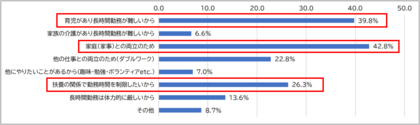 【ニチイの介護スタッフ アンケート調査】短時間勤務経験者920人が回答 短時間勤務で希望の働き方ができたという回答が約85%