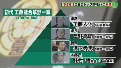 独占手記】総裁を支えた田上不美夫という男「ヤクザにしかなれない人間なんていない」 特定危険指定暴力団「工藤会」控訴審結審｜FNNプライムオンライン