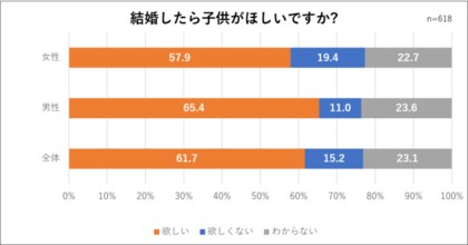 第26回 新成人の恋愛 結婚に関する意識調査