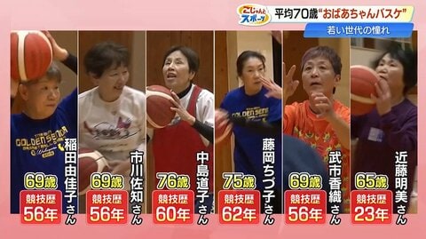 平均年齢70歳！？高知の女性バスケチーム「エンジョイ」が魅せる、生涯現役の情熱と笑顔