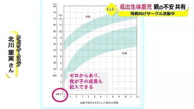 0グラムから記入できる