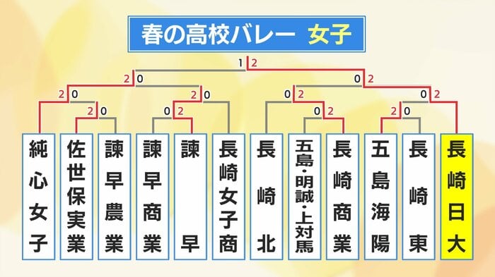 女子第4ブロック