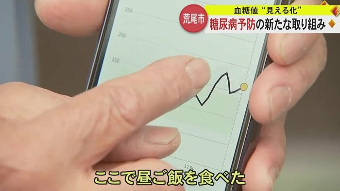 数値の変動がグラフで表示