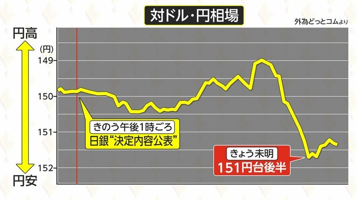 10月31日から11月1日にかけての円相場の動き
