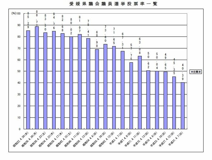 愛媛県選挙管理委員会 提供