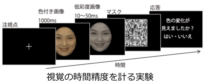 (出典:千葉大学)