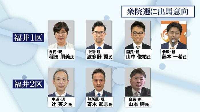 衆院選・福井県選挙区の立候補予定者