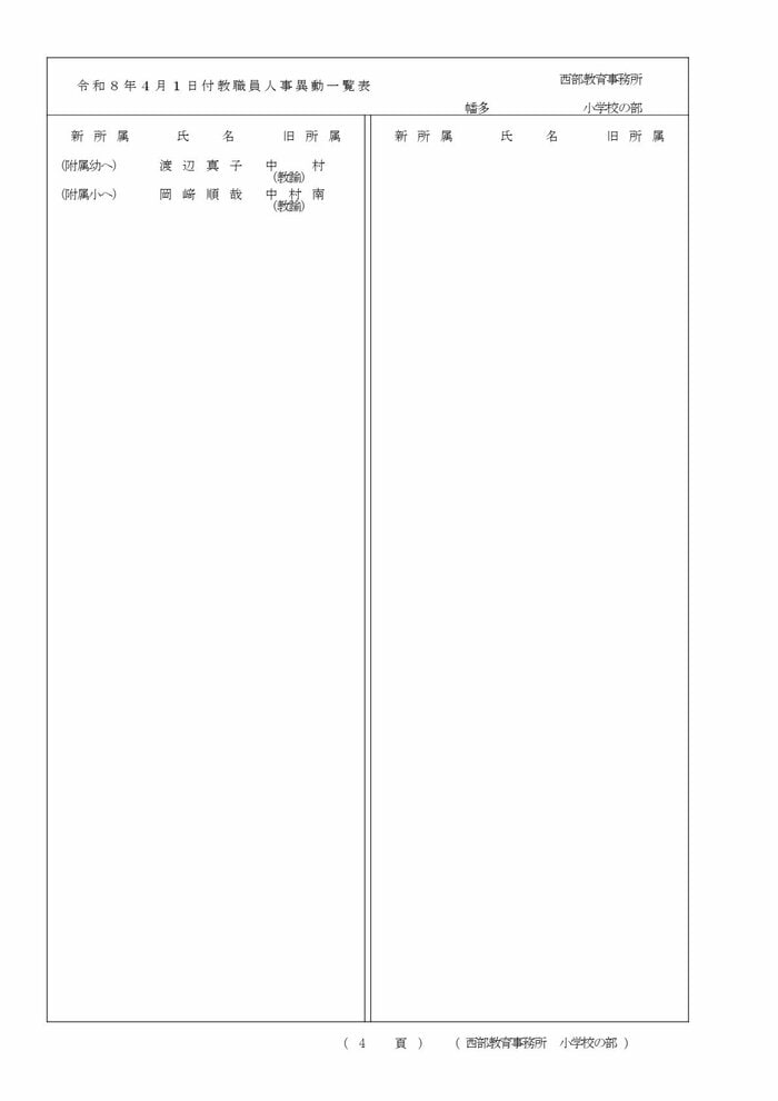 高知県教職員の人事異動【小学校】 22/22