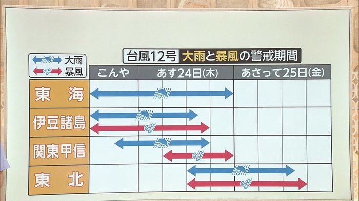 台風12号 24日関東最接近 接近前から「大雨・強風」に