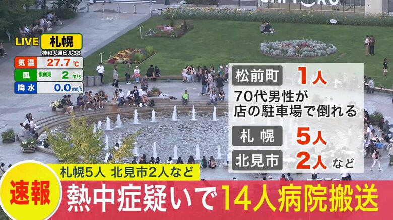 【北海道で暑さ再び】熱中症の疑いで少なくとも14人が救急搬送＿松前町では70代男性が店の駐車場で倒れているのが見つかる＿水分や塩分の補給と体調管理に注意｜FNNプライムオンライン