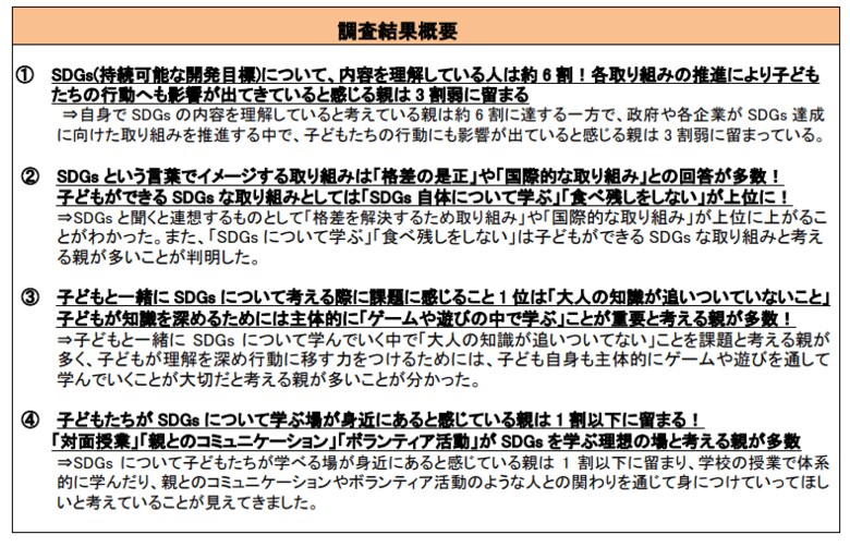 子どもがいる親世代に聞いた「SDGsに関する意識調査」SDGsの内容を理解している親は約6割!