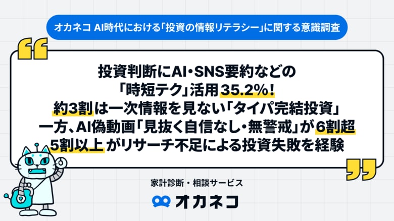 投資判断にAI・SNS要約などの「時短テク」活用35.2％！約3割は一次情報を見ない「タイパ完結投資」。一方、AI偽動画「見抜く自信なし・無警戒」が6割超5割以上がリサーチ不足による投資失敗を経験