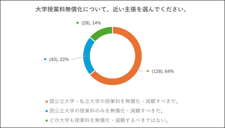 大学生も他人事じゃない!週末の衆院選の論点