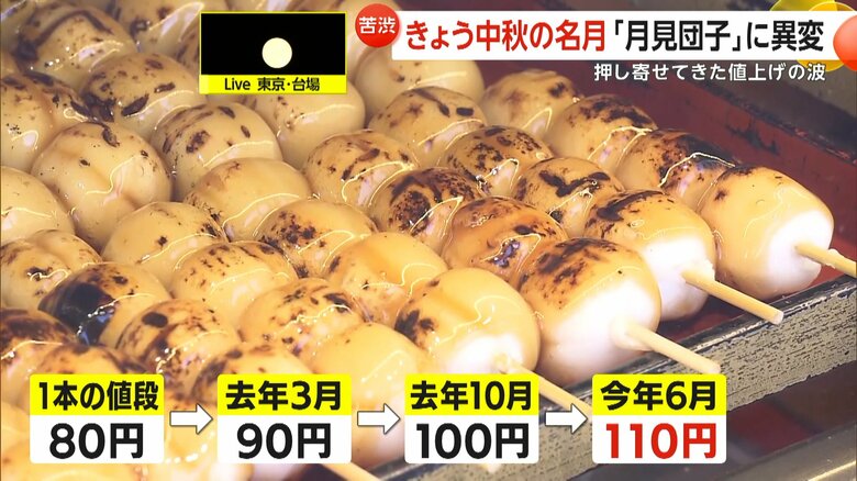 中秋の名月「月見団子」に異変　押し寄せてきた“値上げの波”80円から110円に…“令和の米騒動”でさらなる値上げも　東京・板橋区｜FNNプライムオンライン