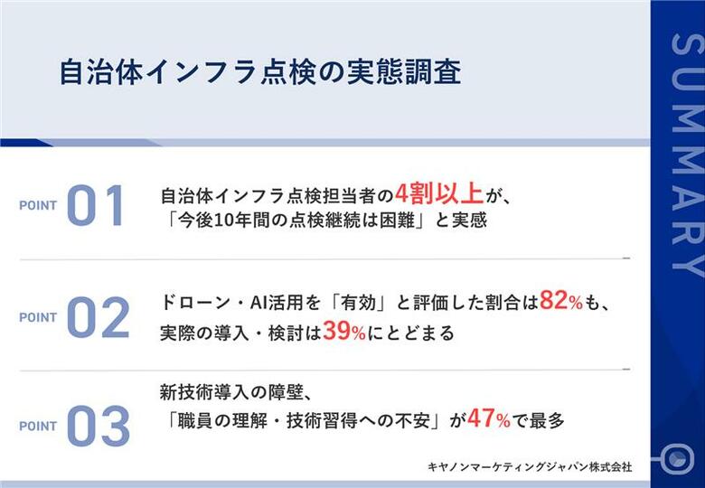 【自治体インフラ点検実態調査】4割以上の職員が点検継続は困難　ドローンやAI活用は8割が有効視も導入を阻む職員の不安が浮き彫りに～東京都大田区のデジタル技術活用をセミナーで紹介～