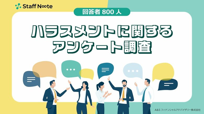 <職場のハラスメントに関するアンケート調査> ハラスメント対策が不十分な職場の75%でハラスメントが発生! 職場の約半数(46.5%)で「逆ハラ」が起きている